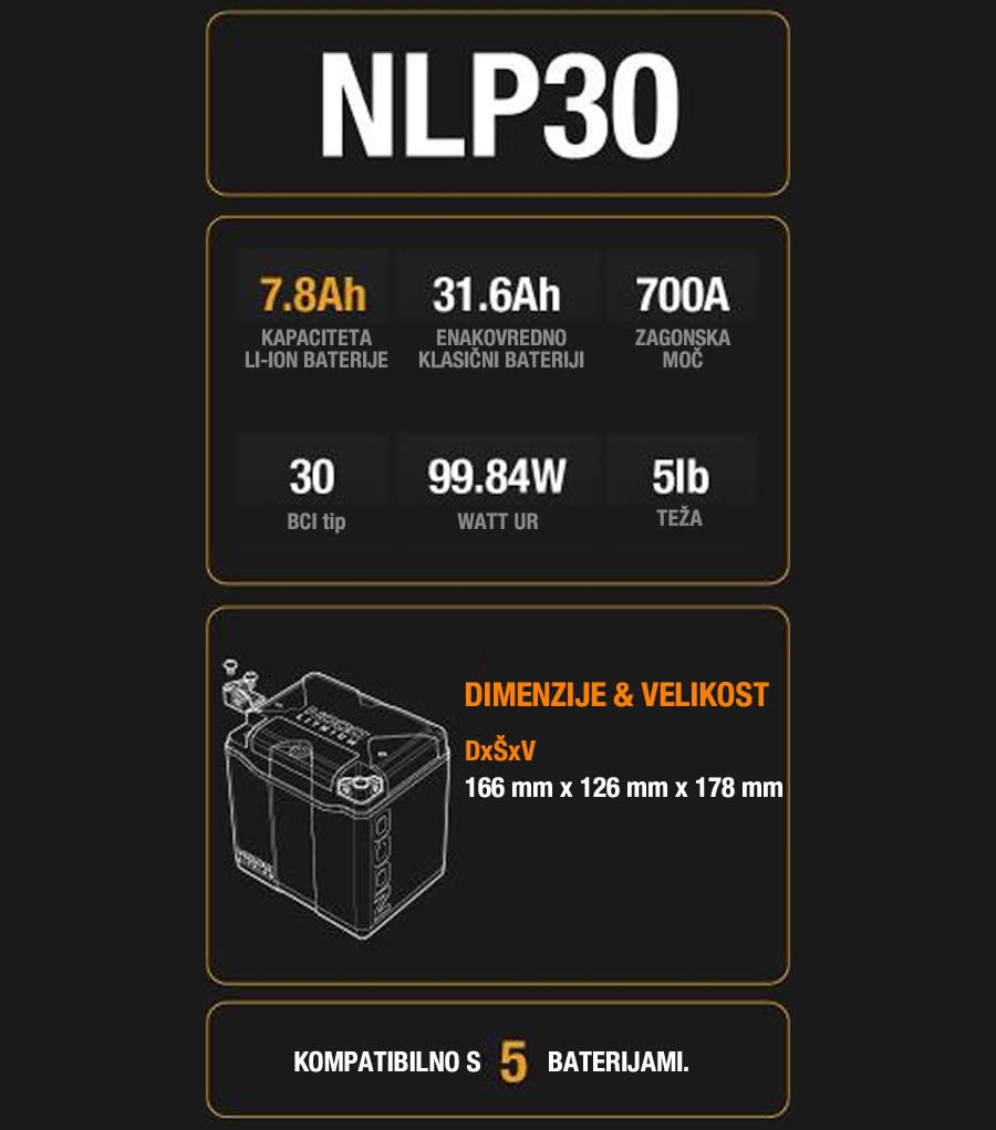 LI-ION LFP BATTERY NOCO POWERSPORT NLP30 12.8V 8Ah 700A LiFePO4
