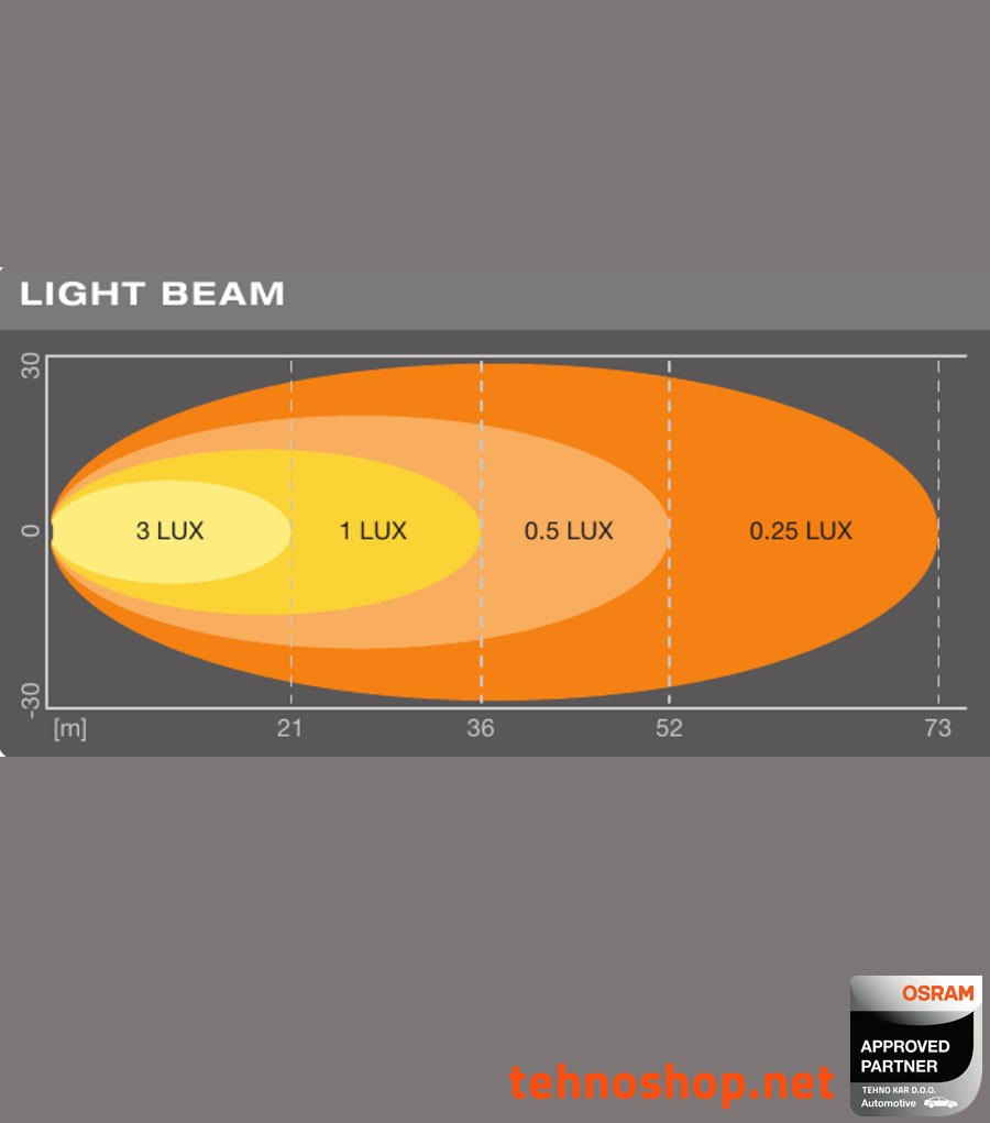 LED REVERSE LIGHT OSRAM LEDriving® VX120S-WD  15W 12/24V LEDDL109-WD