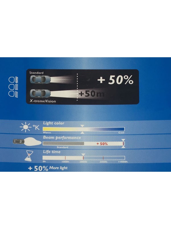 ŽARNICA XENON D1SXV SUPER VISION 6000K 35W PK32d-2