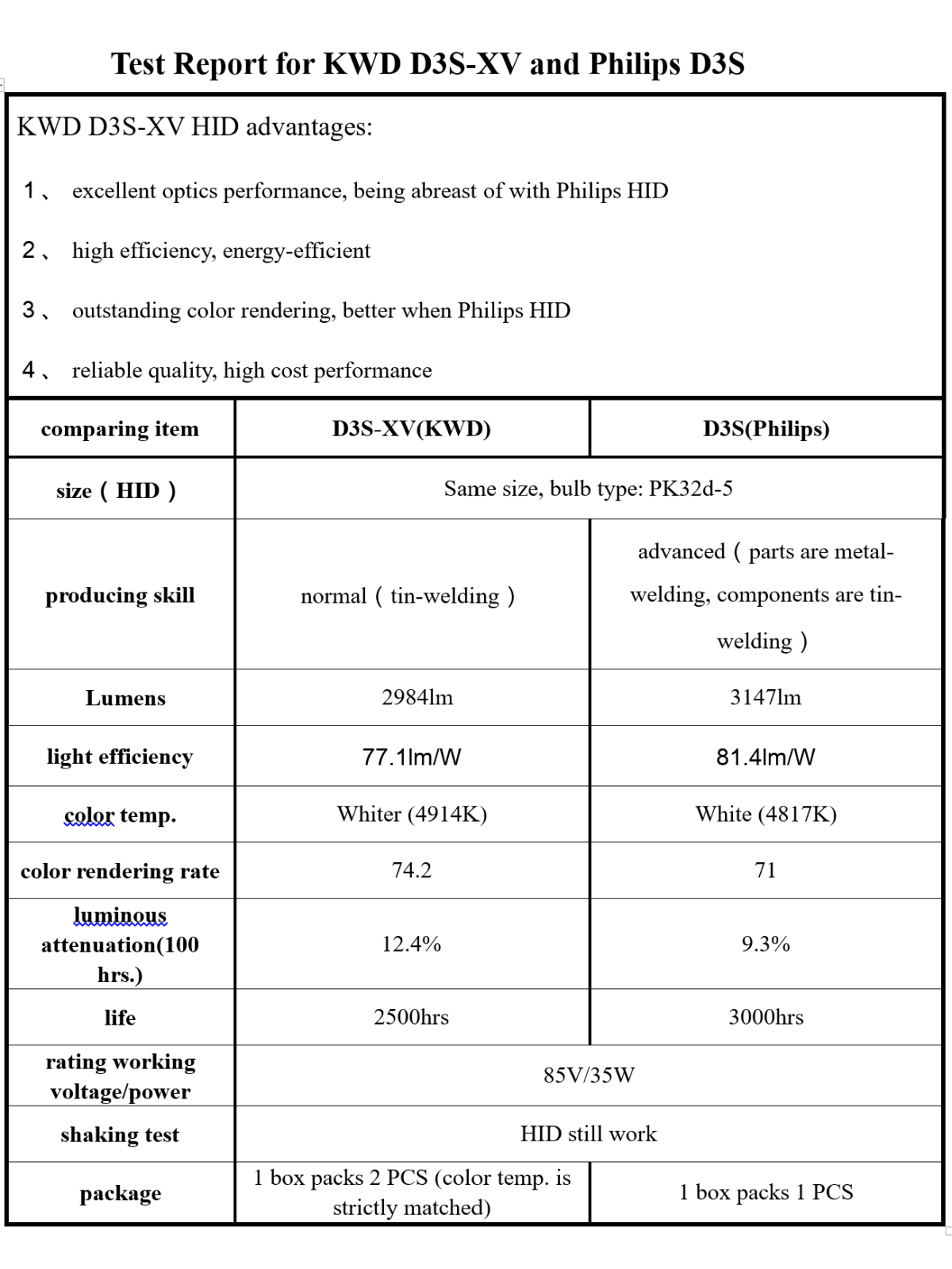 ŽARNICA XENON D3SXV SUPER VISION 6000K 35W PK32d-5