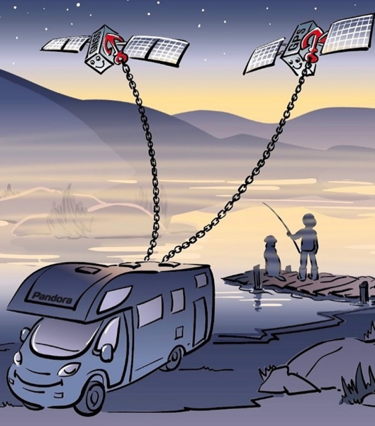 CAMPER ALARM PANDORA CAMPER PRO v2 GSM/GPS