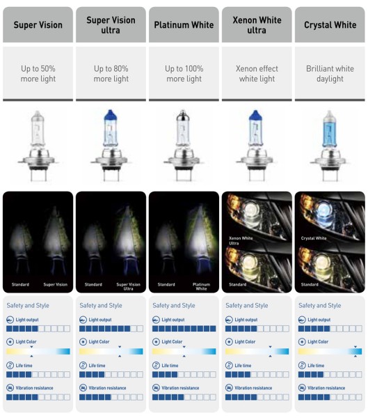 BULB EXCELITE H4 SVU(+80%) 12V 60/55W P43t