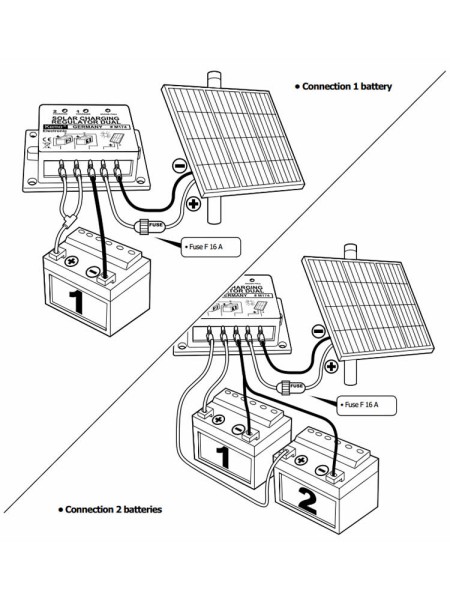 REGULATOR POLNJENJA ZA DVA AKUMULATORJA IZ SOLARNIH CELIC KEMO M174 12V 16A