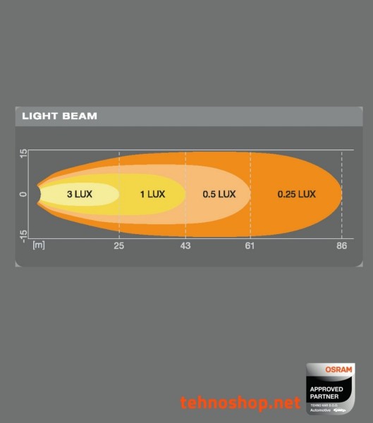 LED DELOVNA LUČ OSRAM LEDriving CUBE 8W 12/24V VX70-WD LEDWL103-WD
