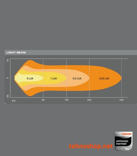 LED DELOVNA LUČ OSRAM LEDriving LIGHTBAR 30W 12/24V VX250-CB LEDDL117-CB