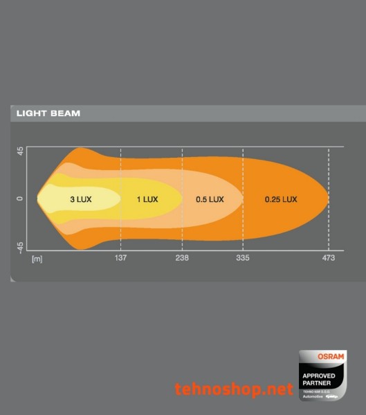 LED DELOVNA LUČ OSRAM LEDriving LIGHTBAR 55W 12/24V VX500-CB LEDDL118-CB