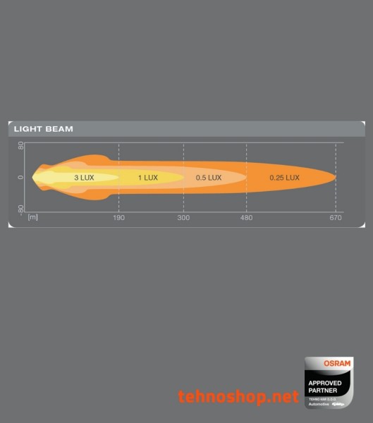 LED DELOVNA LUČ OSRAM LEDriving ROUND 39/1W 12/24V MX180-CB LEDDL111-CB