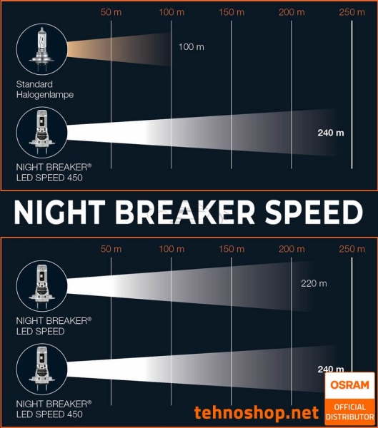 LED ŽARNICE OSRAM NIGHT BREAKER SPEED 450 H7 64210DWNBSP-2HB 12V PX26d 2HB