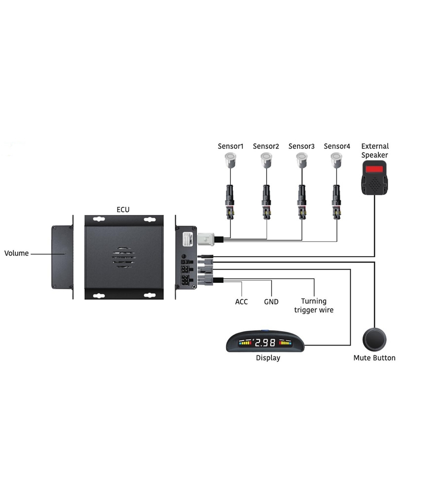 KOMPLET SISTEMA 4x SENZORJEV Z ZASLONOM ZA ZAZNAVANJE MRTVEGA KOTA VOZIL HPW-DBS-D8