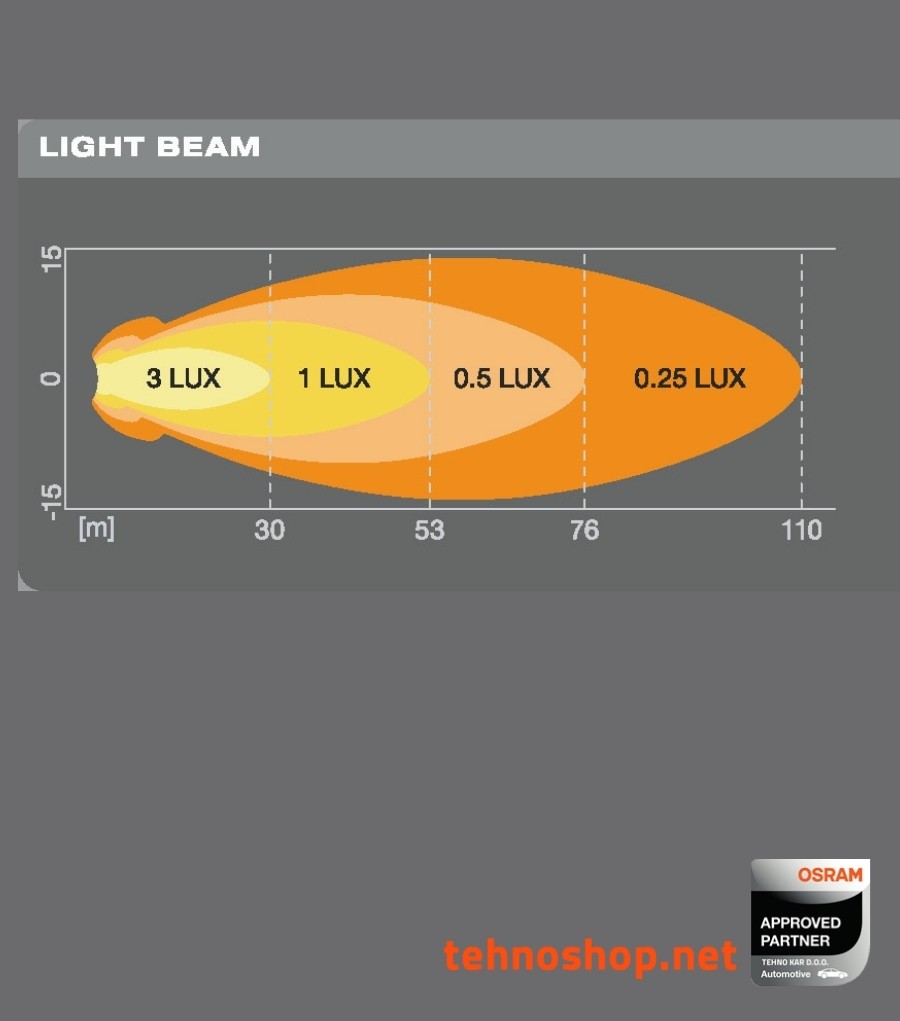LED DELOVNA LUČ OSRAM LEDriving ROUND 8W 12/24V VX70-SP LEDWL102-SP