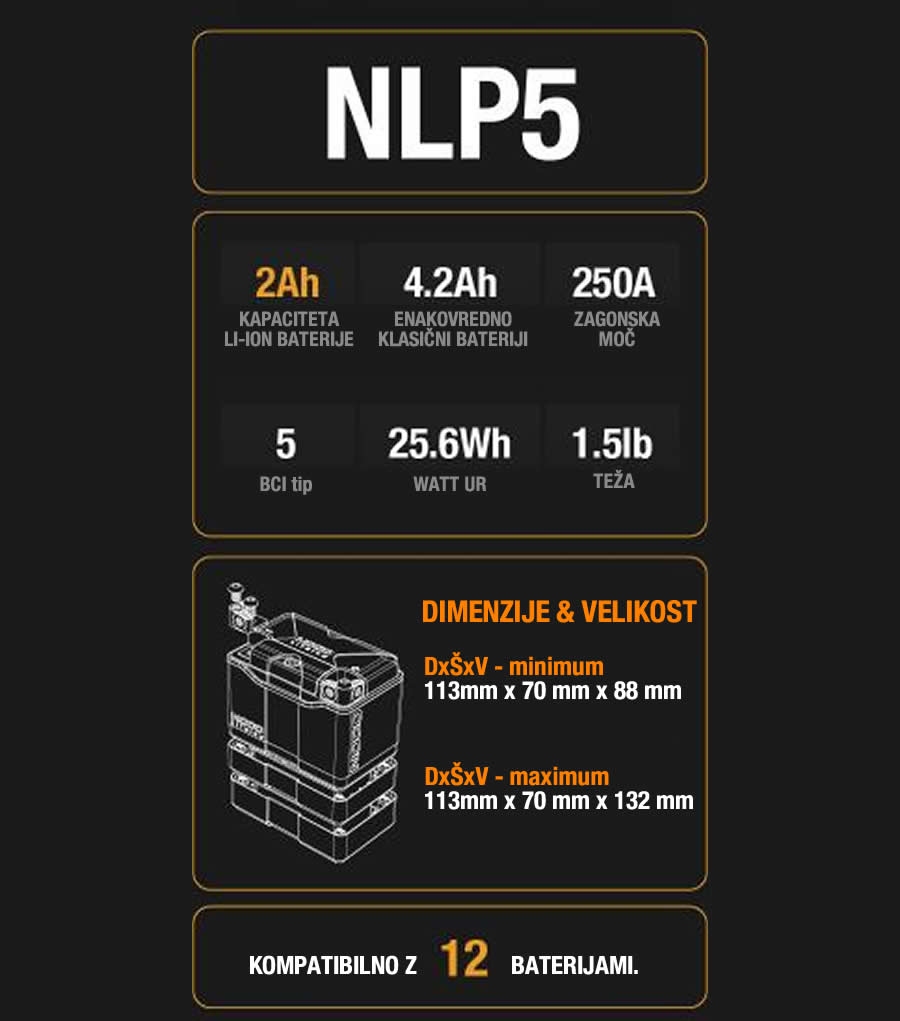 LI-ION LFP BATTERY NOCO POWERSPORT NLP5 12.8V 2Ah 250A LiFePO4