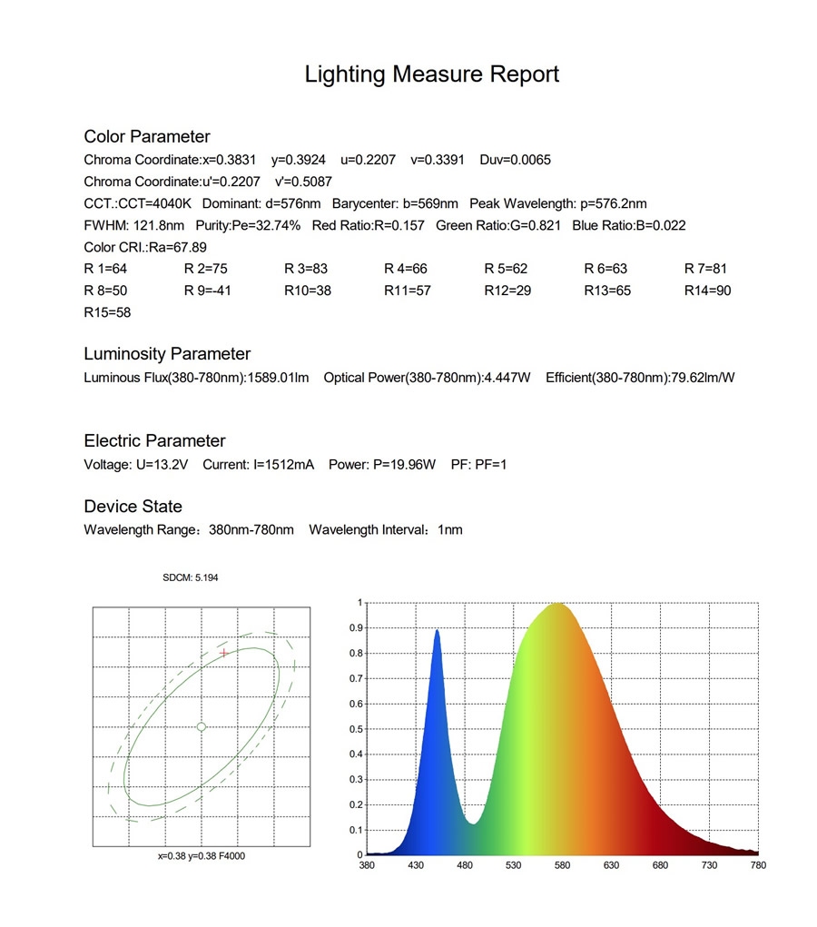 KIT OF ROUND DRIVING LED LIGHTS FOR MOTORCYCLE MT20 12V 20W