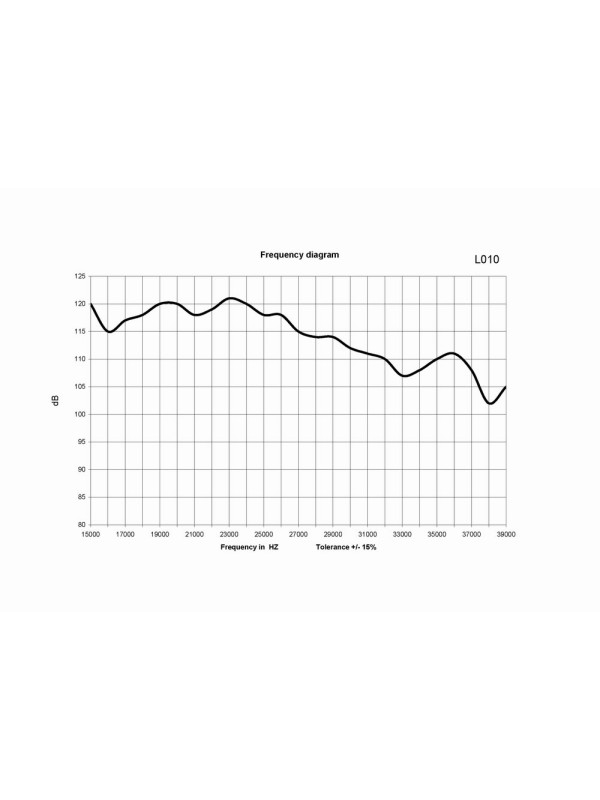 ZVOČNIK PIEZO KEMO L010