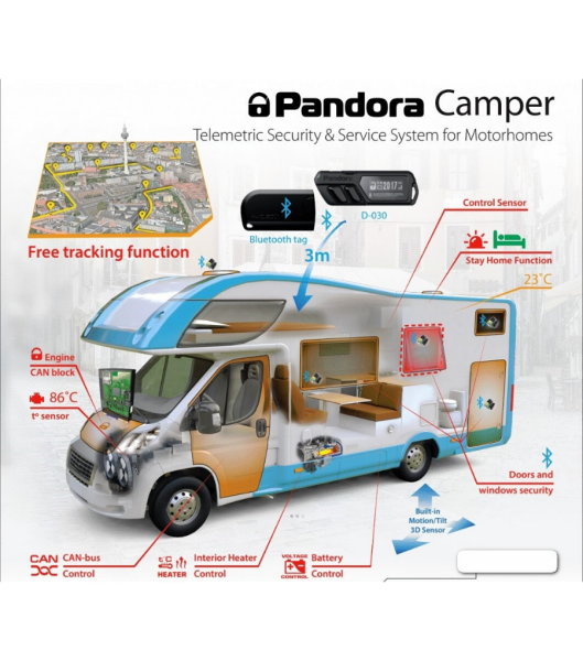 Varnostni sistem Pandora Camper alarm Pandora GSM GPS
