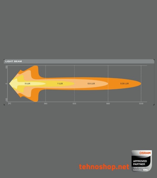 LED DELOVNA LUČ OSRAM LEDriving ROUND 60/3W 12/24V MX260-CB LEDDL112-CB