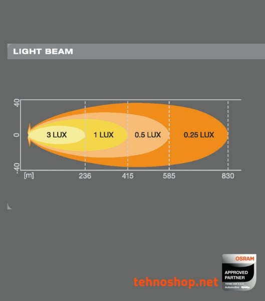 LED DELOVNA LUČ OSRAM LEDriving LIGHTBAR 63W 12/24V VX500-SP LEDDL116-SP