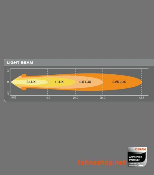 LED DELOVNA LUČ OSRAM LEDriving® LIGHTBAR 22W 12/24V VX80-WD LEDDL119-WD