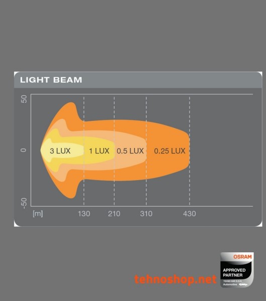 LED DELOVNA LUČ OSRAM LEDriving LIGHTBAR 30W 12/24V SX300-CB LEDDL106-CB