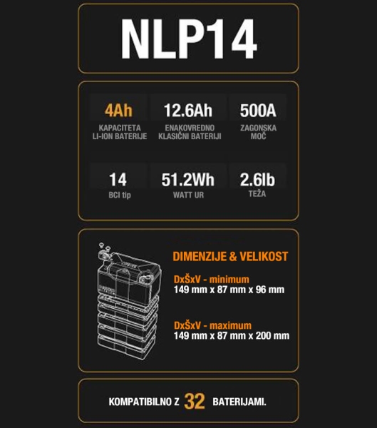 LI-ION LFP AKUMULATOR NOCO POWERSPORT NLP14 12.8V 4Ah 500A LiFePO4