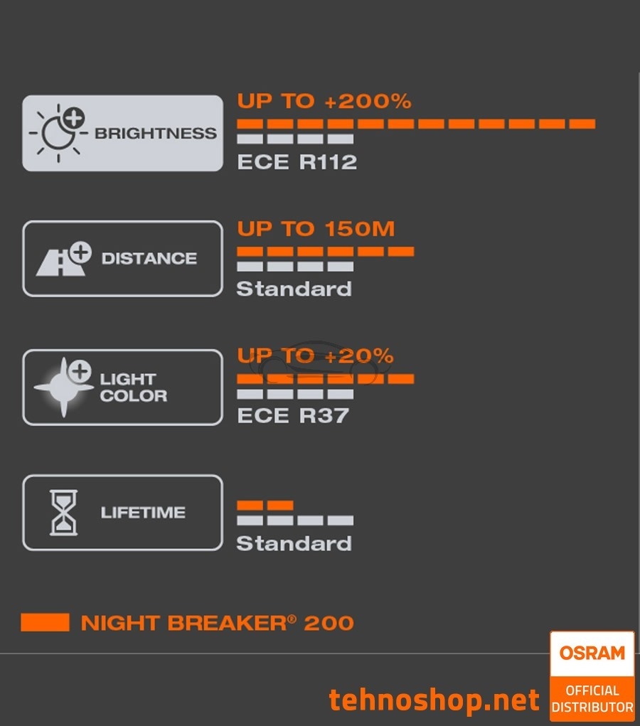 HALOGEN BULB OSRAM H11 NIGHT BREAKER +200% 64211NB200-HCB 55W PGJ19-2 HCB