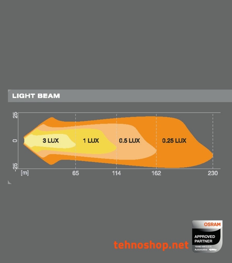 LED DELOVNA LUČ OSRAM LEDriving® LIGHTBAR 20W 12/24V VX80-SP LEDWL101-SP