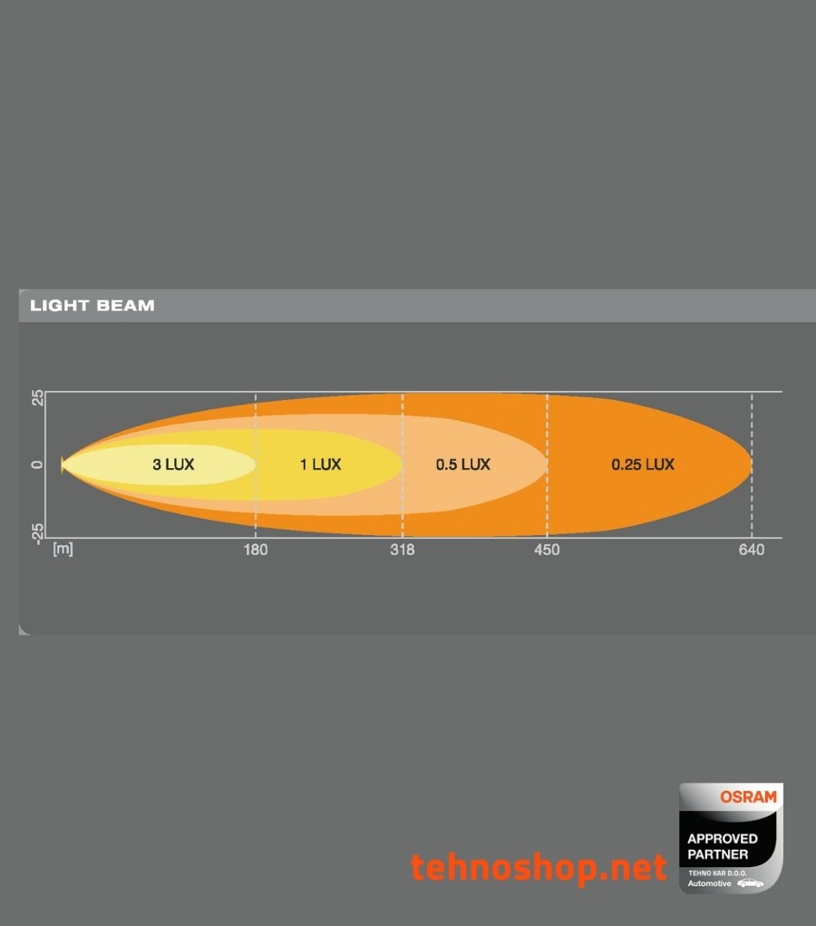 LED DELOVNA LUČ OSRAM LEDriving® LIGHTBAR 27W 12/24V VX250-SP LEDDL115-SP