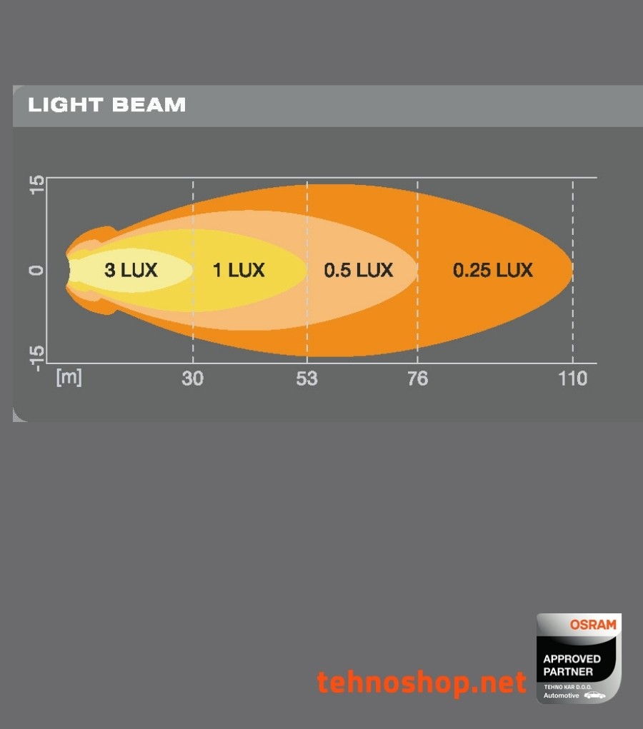 LED DELOVNA LUČ OSRAM LEDriving® ROUND 8W 12/24V VX70-SP LEDWL102-SP