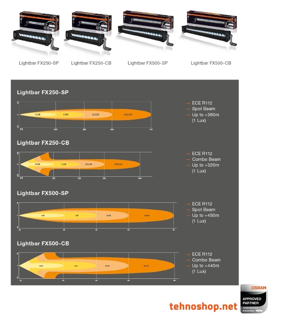 LED DELOVNA LUČ OSRAM LEDriving® LIGHTBAR 35W 12/24V FX250-SP LEDDL103-SP