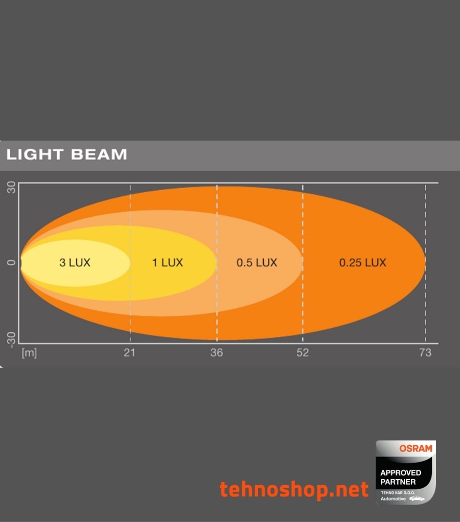 LED DELOVNA LUČ OSRAM LEDriving® VX120R-WD  15W 12/24V LEDDL108-WD