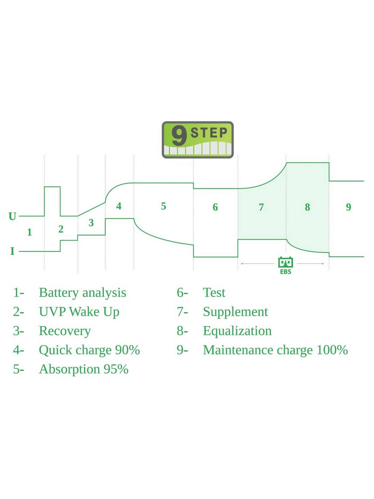 BATTERY SUPPORT UNIT STABILISER GYS 120A GYSFLASH 121.12 CNT FV 12V