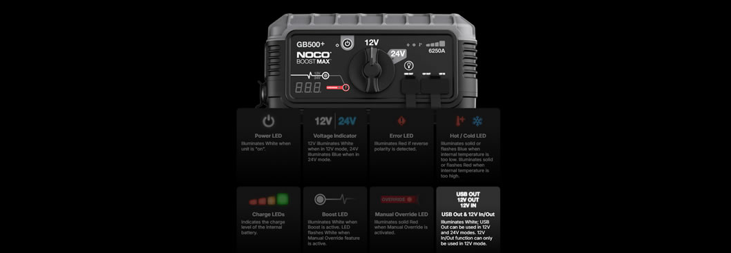 NOCO booster GB500+. Everything you need, in one device.