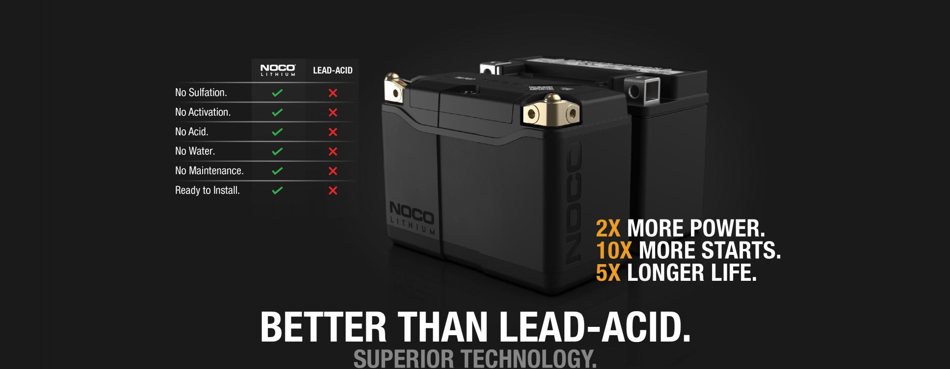 Noco NLP20 is the most highly-designed and engineered lithium powersports battery series ever. It's better than lead-acid powersports batteries in almost every way - no sulfation, no activation, no acid, no maintenance, and no water needed.