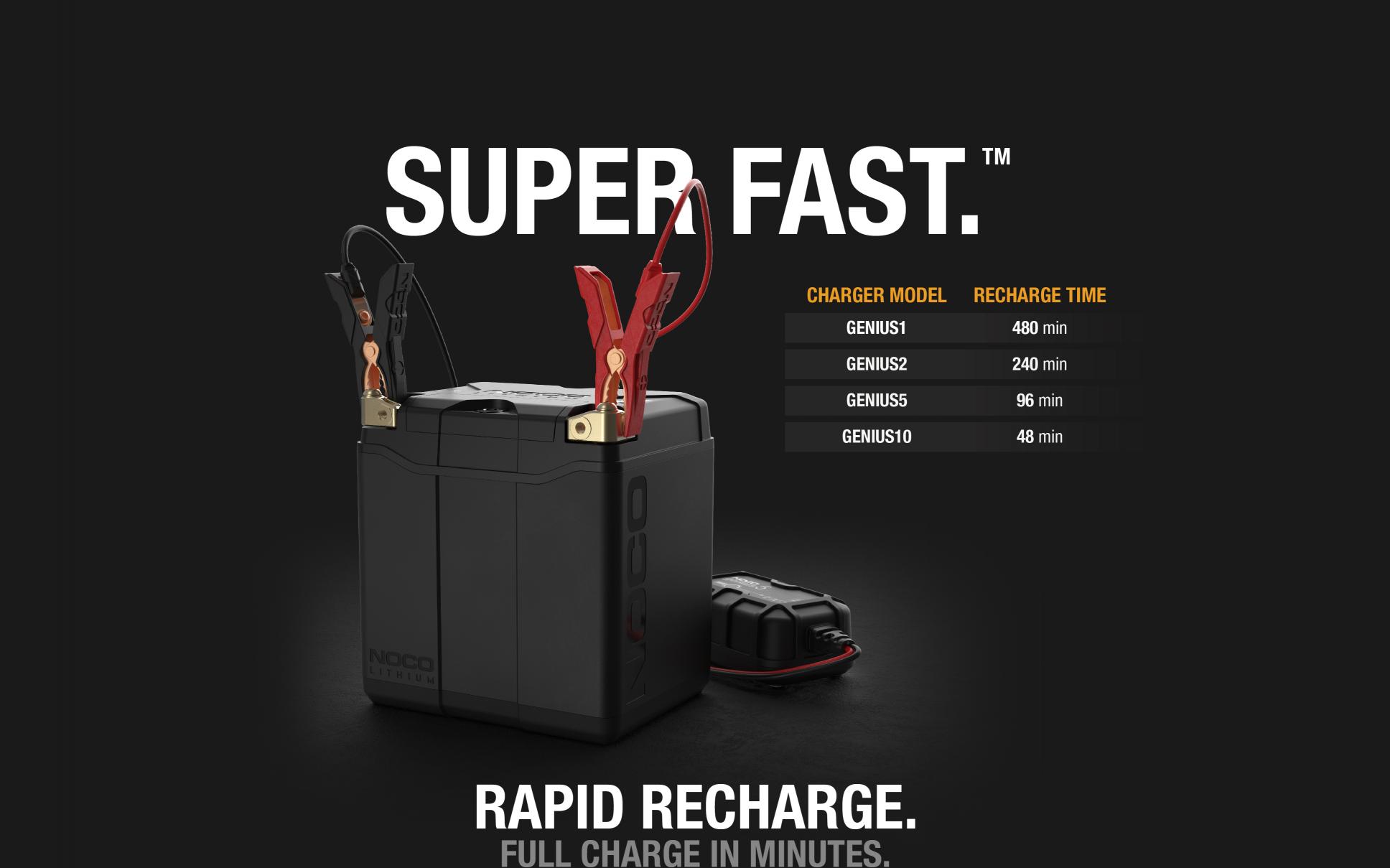 Noco NLP30 is designed to withstand 50,000 start cycles and 2,000 charge cycles, making it the highest performing and longest-lasting batteries. With NOCO Genius chargers you can recharge and maintain your battery for ever.
