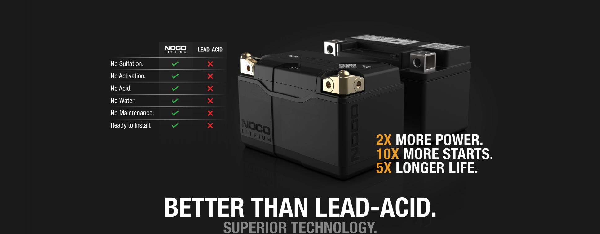 Noco litionska baterije za motorje