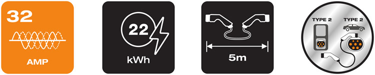 BATTERYcharge 7PIN | 3PHASE | 32 AMP | 22 kWh | Type 2 to Type 2 – OCC23P05