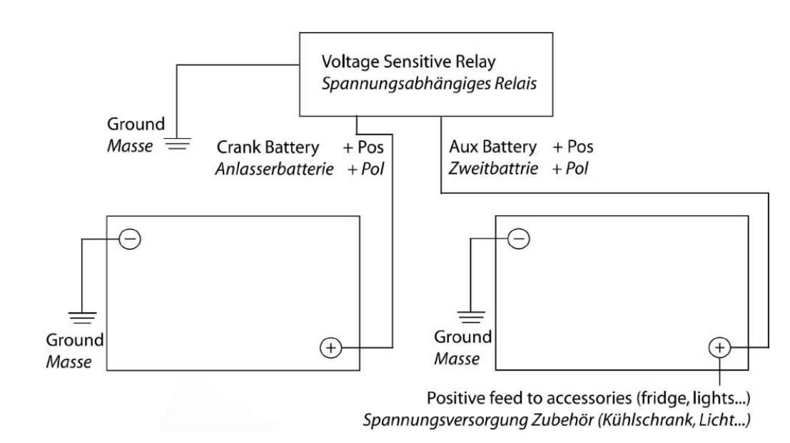 vsr - dual battery relay. Voltage sensitive relay
